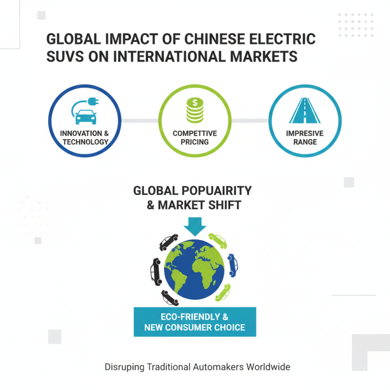 Top China Best Electric SUV Models for Global Buyers?