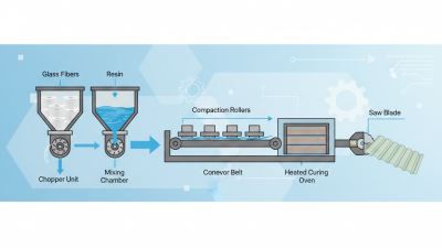 What is Grp Laminates Making Machine and How It Works?