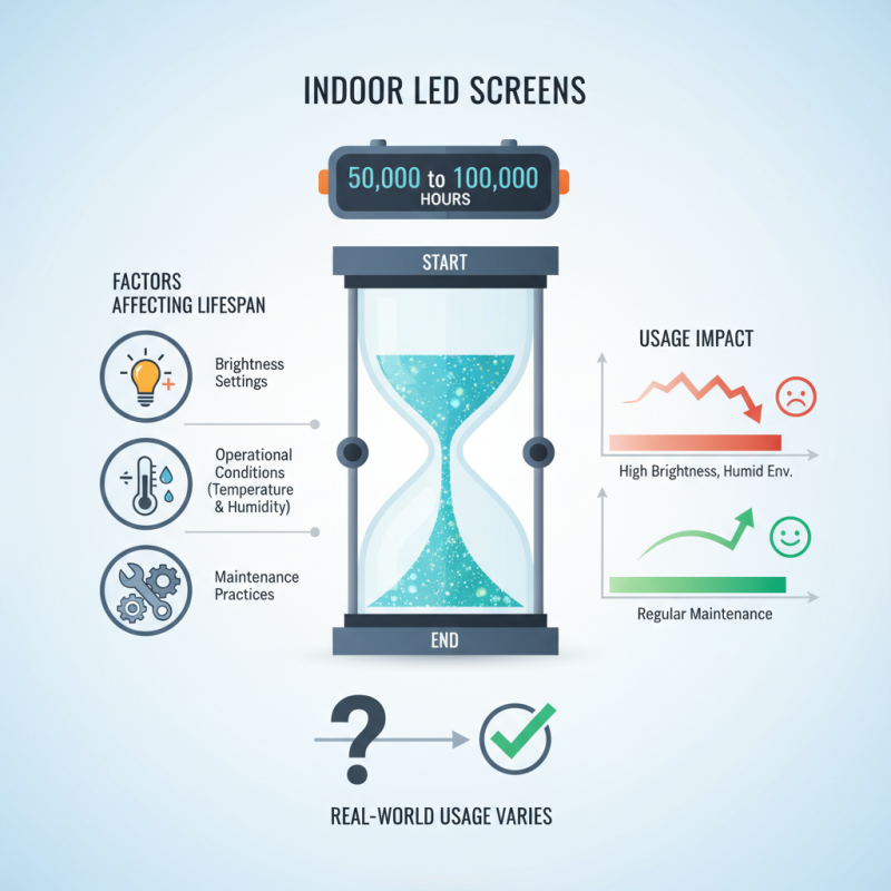 How Long Do Indoor LED Screens Really Last Best Guide?