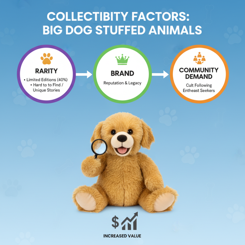 2026 Top Trends in Big Dog Stuffed Animal Collectibles and Gifts?