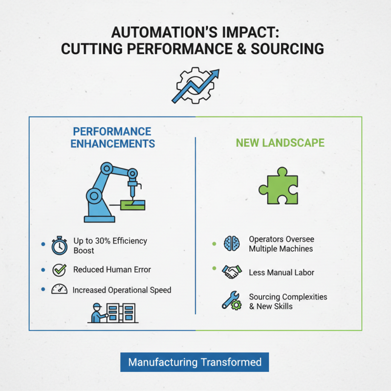 Top Speed Cutting Machines for Efficient Global Sourcing?
