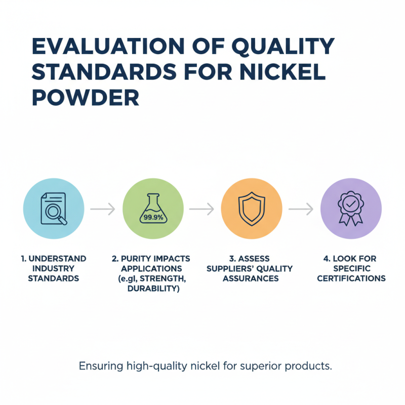 2026 Best Ni Powder Guide for Quality and Applications?