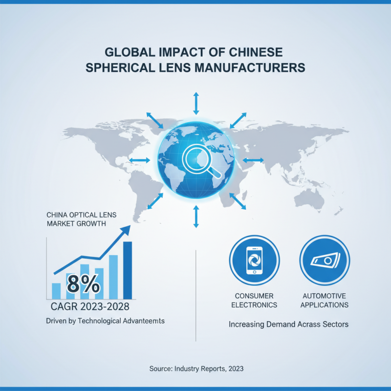 Top 10 Spherical Lens Manufacturers in China for Global Buyers?
