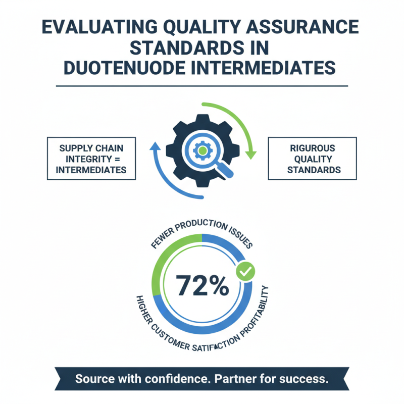 Top Tips for Sourcing Duotenuode Intermediate for Your Business?