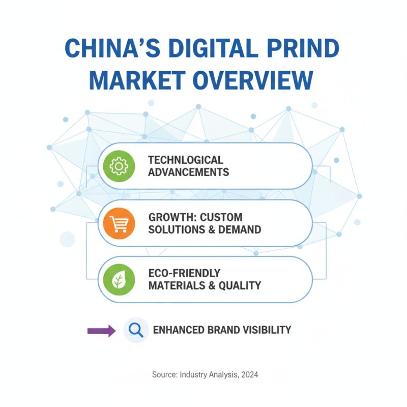 Top 10 Digital Print Board Suppliers in China for Global Buyers?