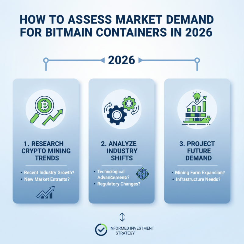 How to Buy Bitmain Container in 2026?
