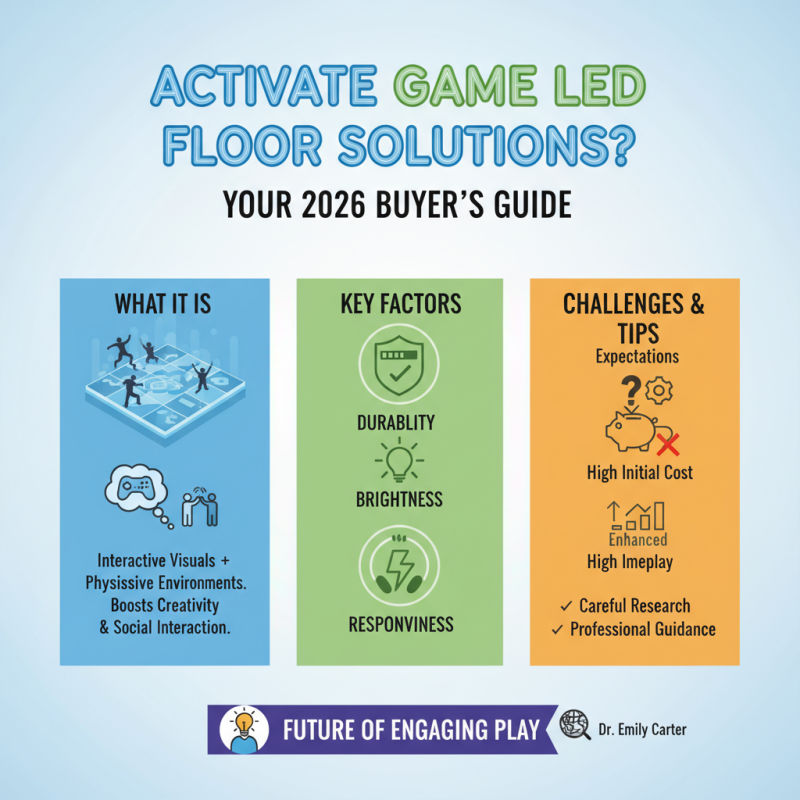 2026 Top Activate Game LED Floor Solutions for Buyers?