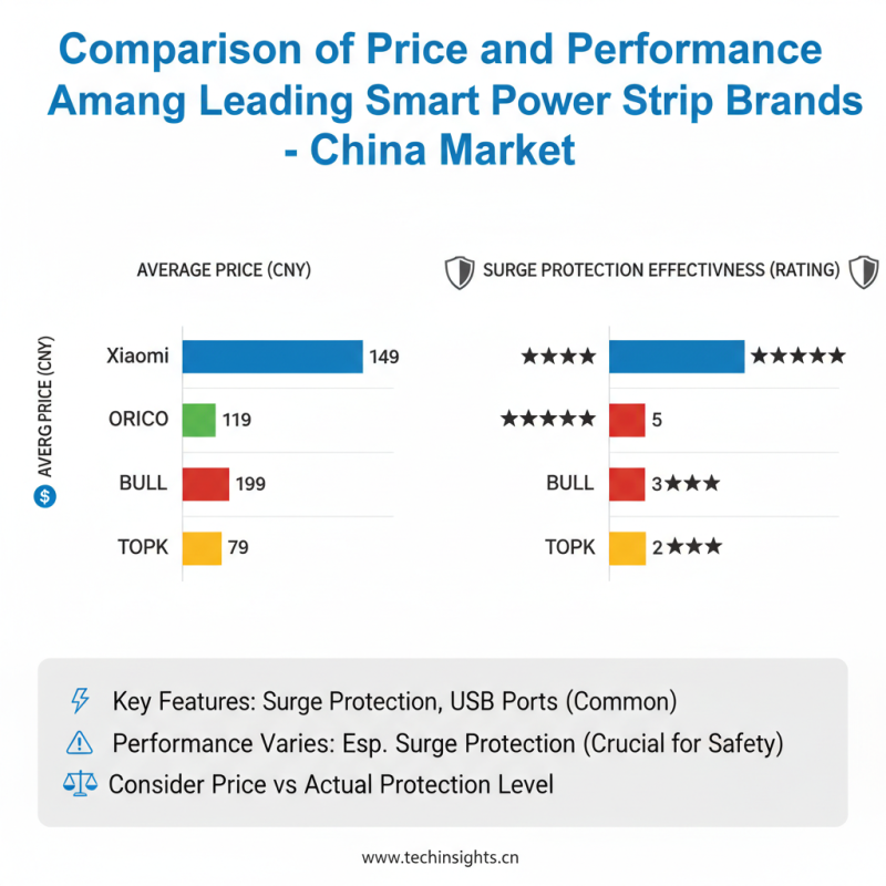 Top 10 Smart Power Strips in China for Ultimate Convenience and Safety?