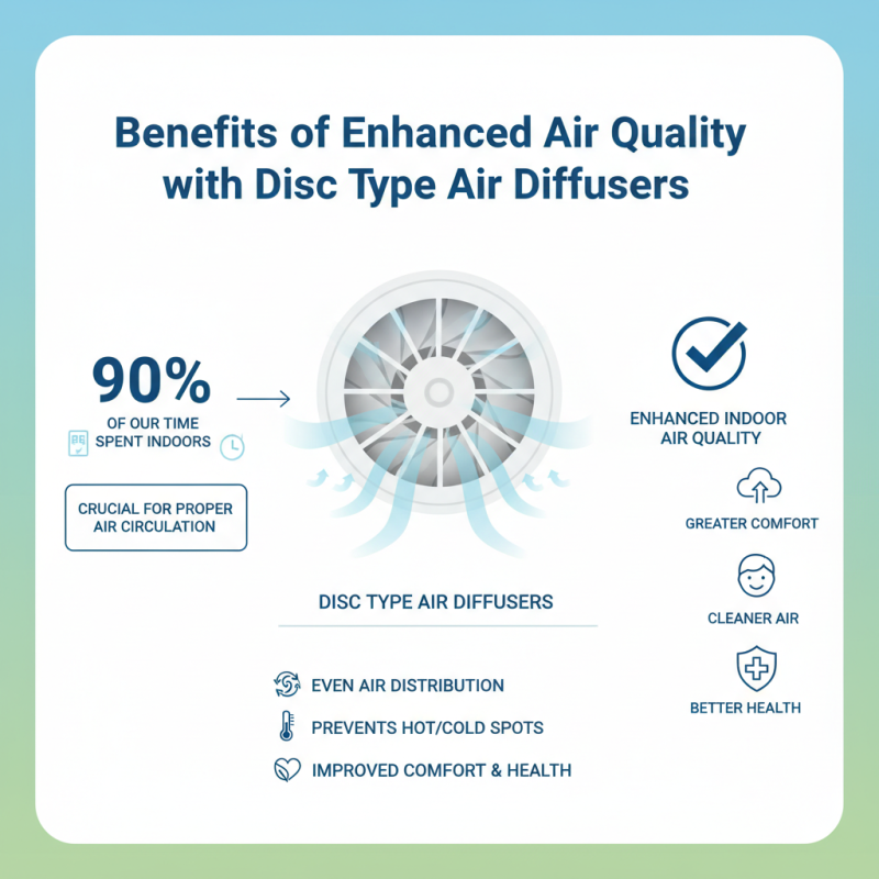 Top 10 Benefits of Using Disc Type Air Diffuser for Your Project?