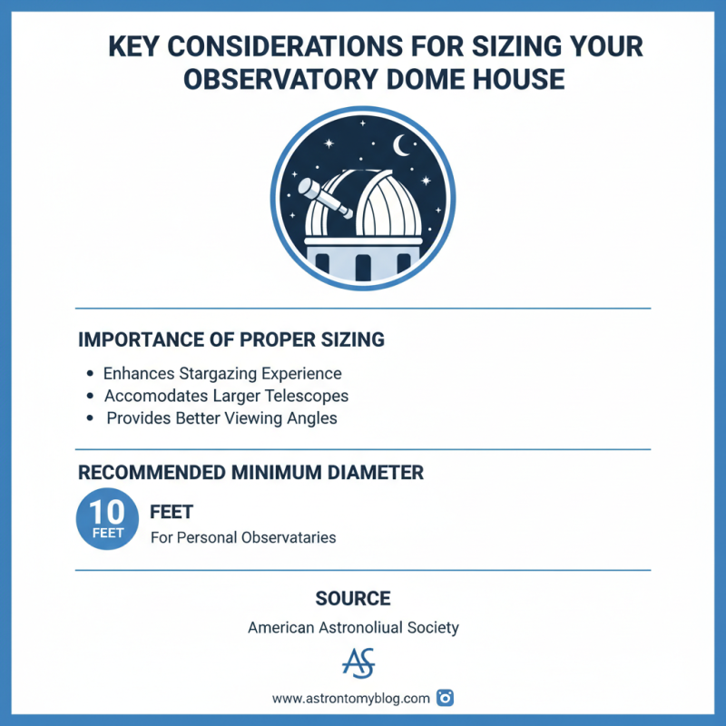 How to Choose the Best Observatory Dome House for Your Needs?