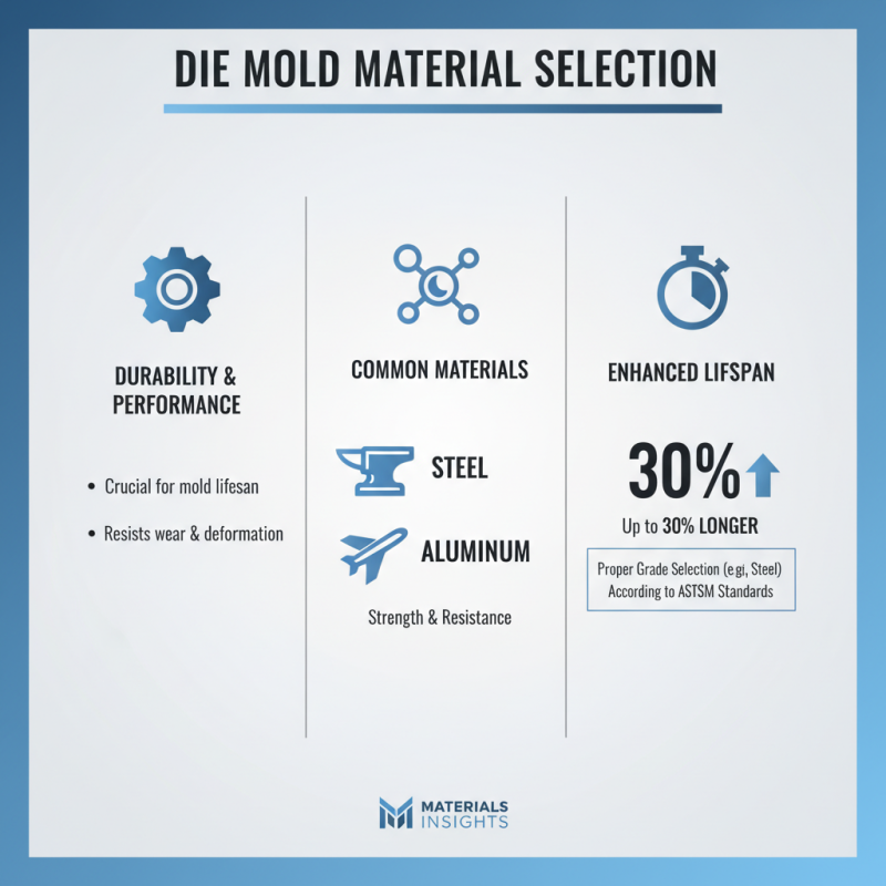 2026 How to Select Die Mold Components for Optimal Performance?