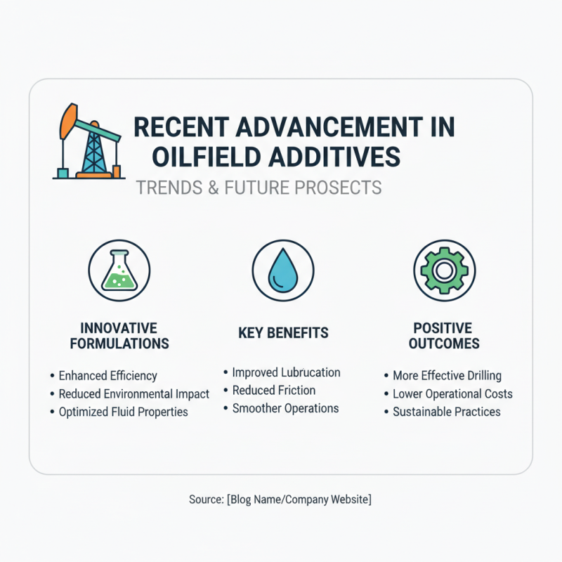 What is Oilfield Additives and How Do They Impact Drilling?