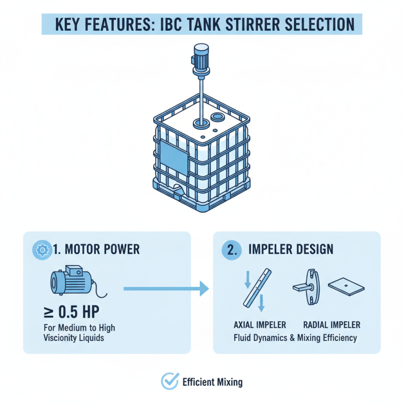 Top Ibc Tank Stirrer Options for Efficient Mixing in Industrial Applications