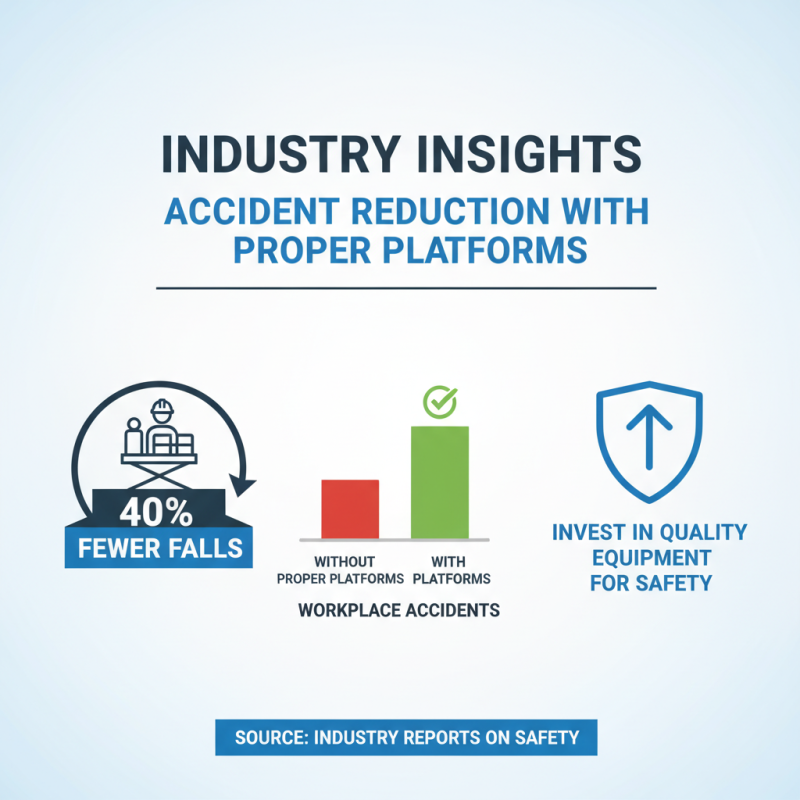 10 Best Raised Work Platforms for Ultimate Safety and Efficiency?