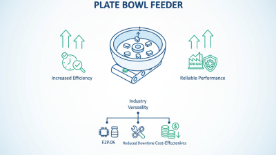 China Vibratory Plate Bowl Feeder Benefits for Global Buyers?