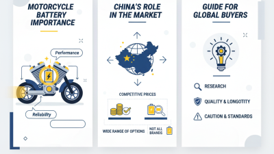 Top China Best Motorcycle Battery Options for Global Buyers?