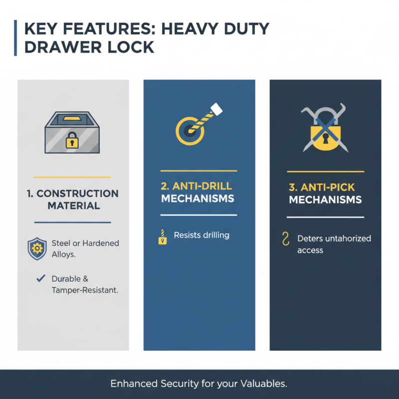How to Choose the Best Heavy Duty Drawer Lock for Security?