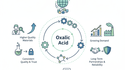 High Purity Oxalic Acid Supplier for Global Buyers?