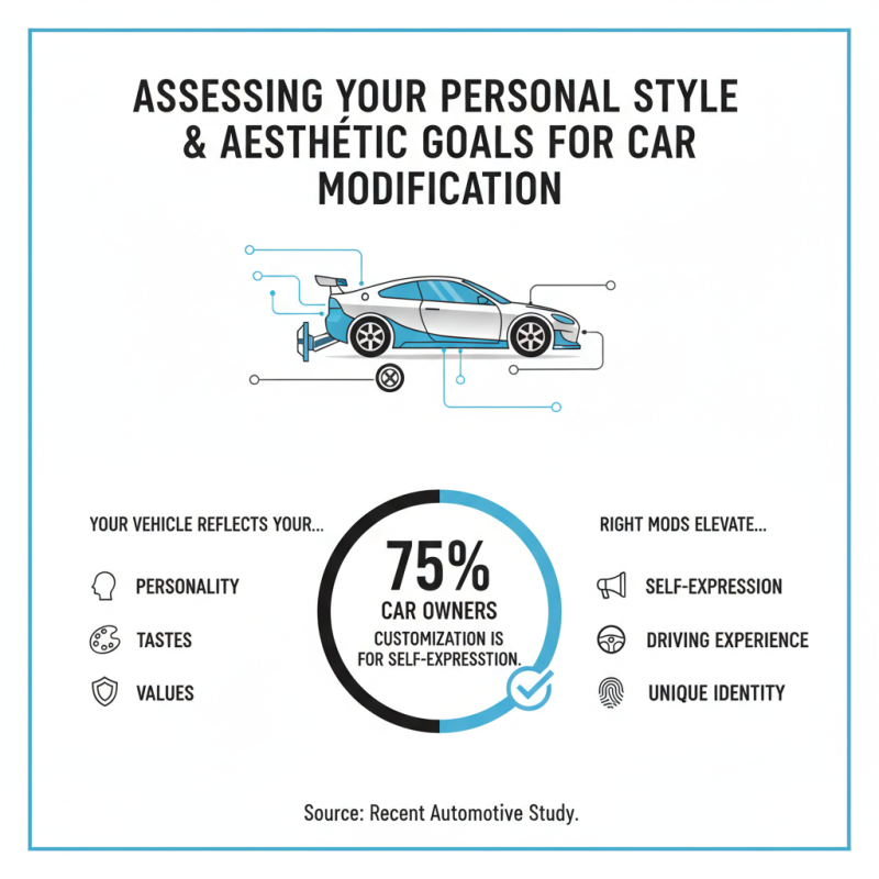How to Choose Audi Appearance Modification for Your Car?
