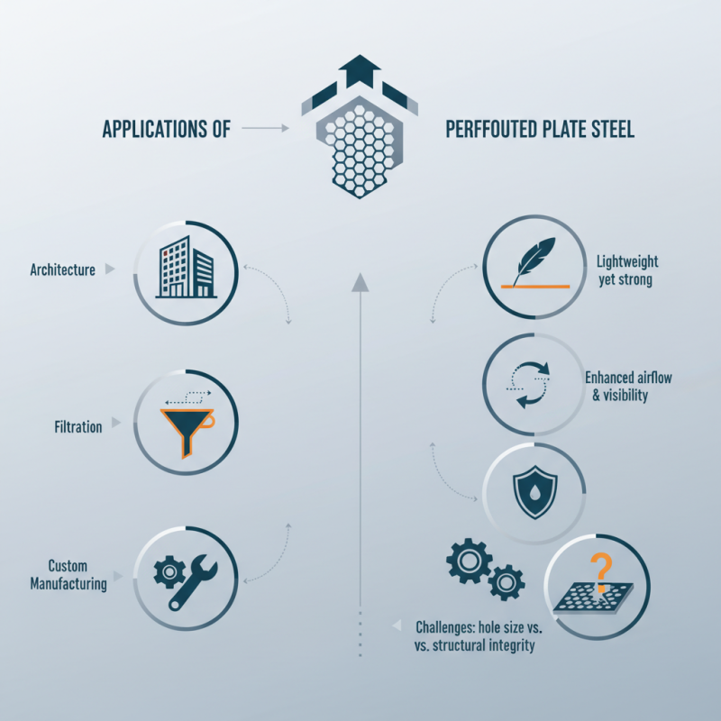 China Top Perforated Plate Steel Applications and Benefits Explained