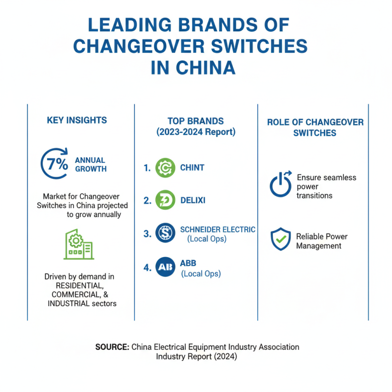 China Best Changeover Switch Options for Reliable Power Management