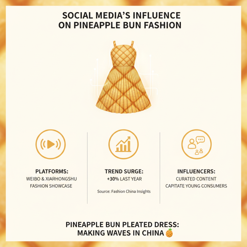 Exploring the Trend of Pineapple Bun Pleated Dress in China Top Fashion?
