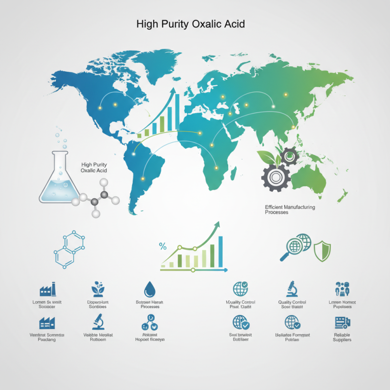 10 Best High Purity Oxalic Acid Suppliers in the World?