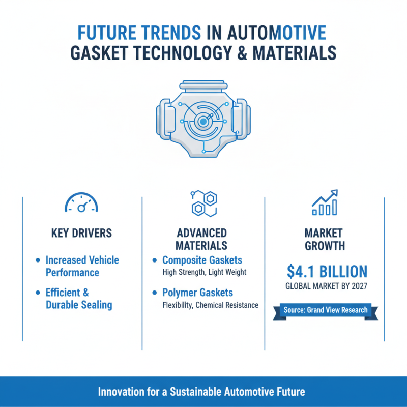 2026 Best Automotive Gaskets for Global Buyers Need?