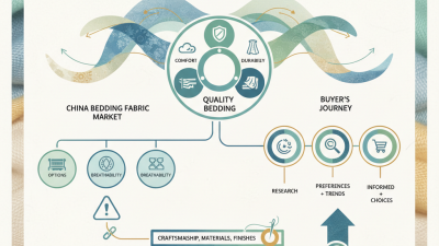 Best China Bedding Fabric for Global Buyers in 2026?