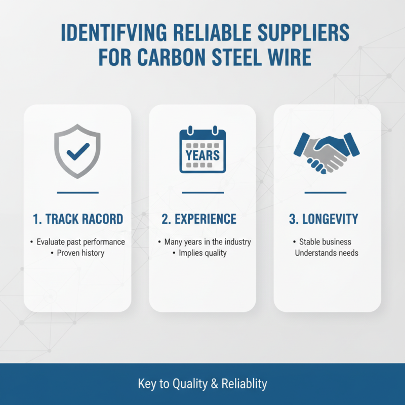 Essential Tips for Sourcing Carbon Steel Wire Effectively?