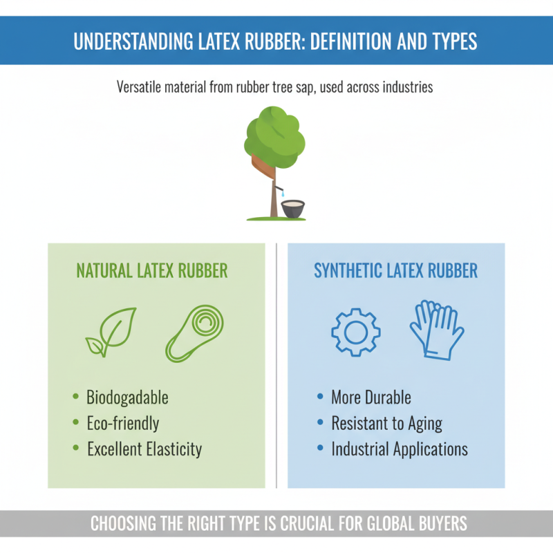 Top Questions About Latex Rubber Raw Material for Global Buyers?