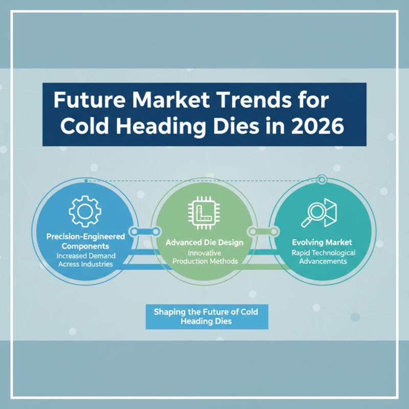 Exploring the Future of Cold Heading Die in 2026 Top Trends and Innovations?