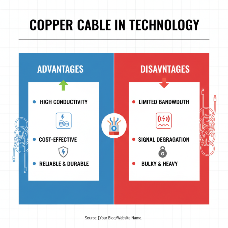 What is Copper Cable and How is it Used in Modern Technology?
