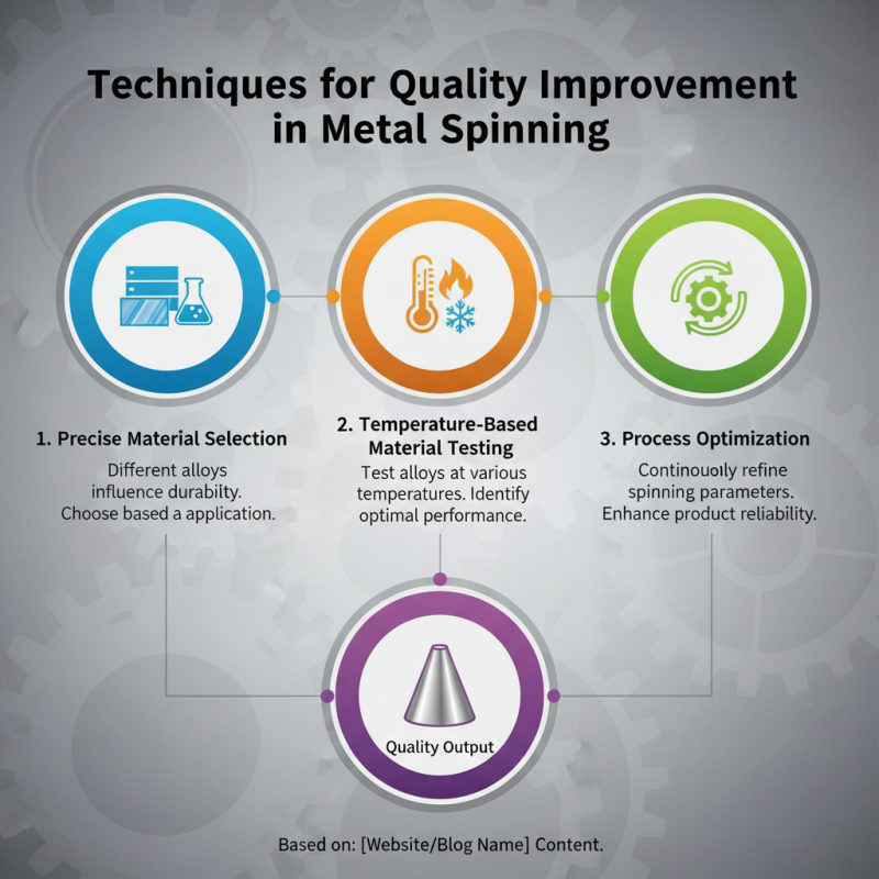 2026 How to Optimize Spinning Metal Process for Global Buyers?