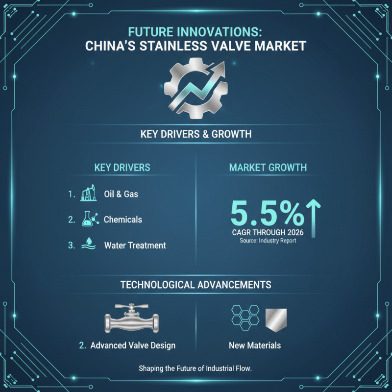 China Top Stainless Valve Body Manufacturers and Their Innovations?