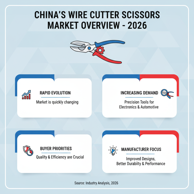 Top China Wire Cutter Scissors for Global Buyers in 2026?