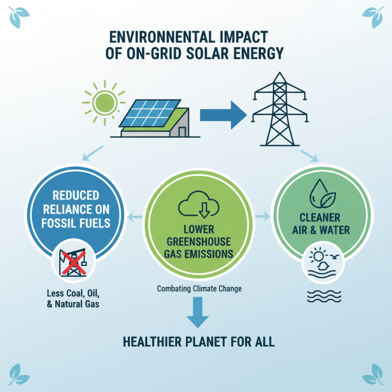 Why Choose an On Grid Solar System for Your Energy Needs?