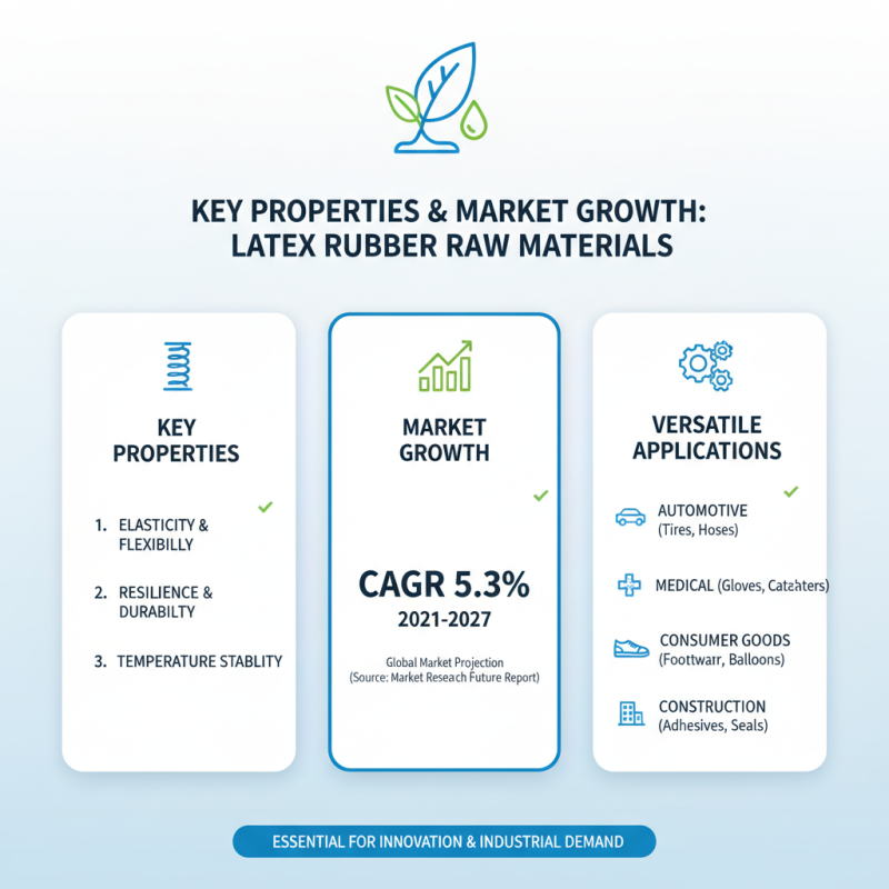 Top Questions About Latex Rubber Raw Material for Global Buyers?