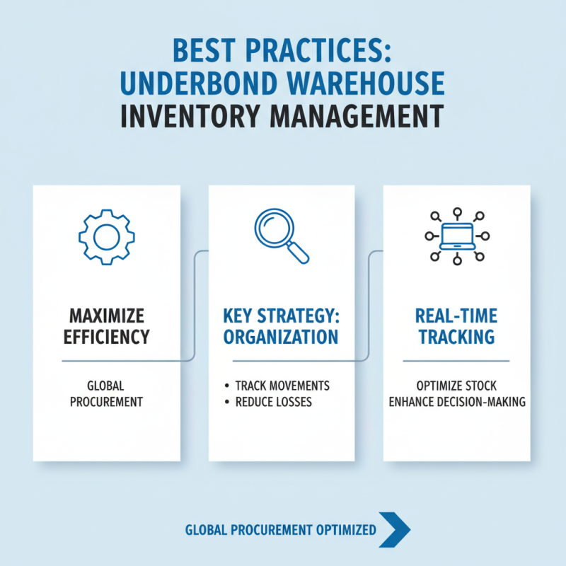 How to Optimize Your Underbond Warehouse for Global Procurement?