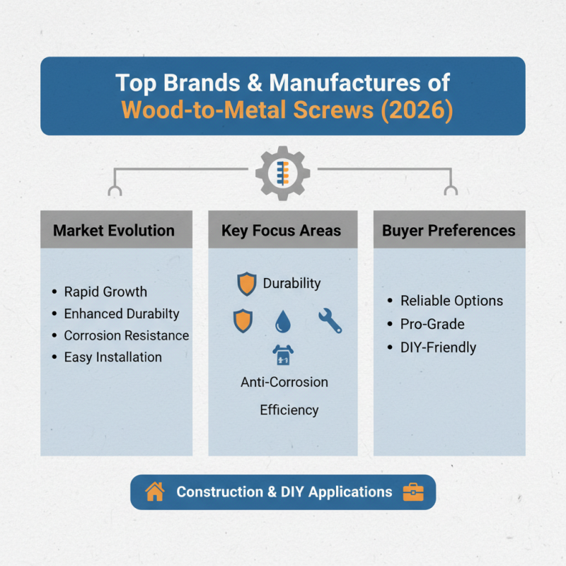 Best Wood To Metal Screws for Global Buyers in 2026?