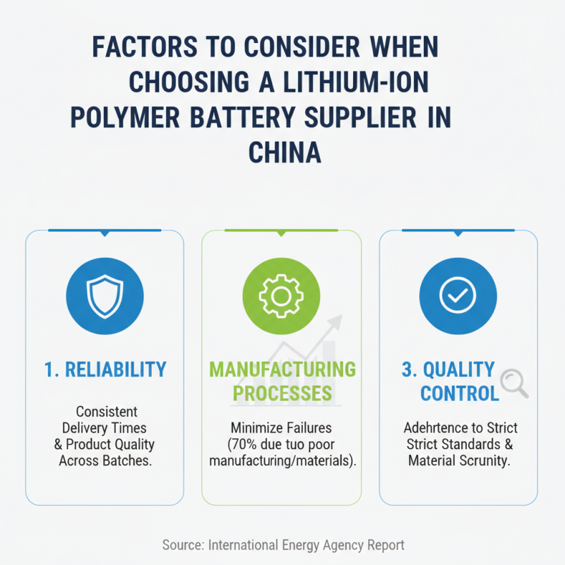 Top Li Ion Polymer Battery Suppliers in China for Global Buyers?