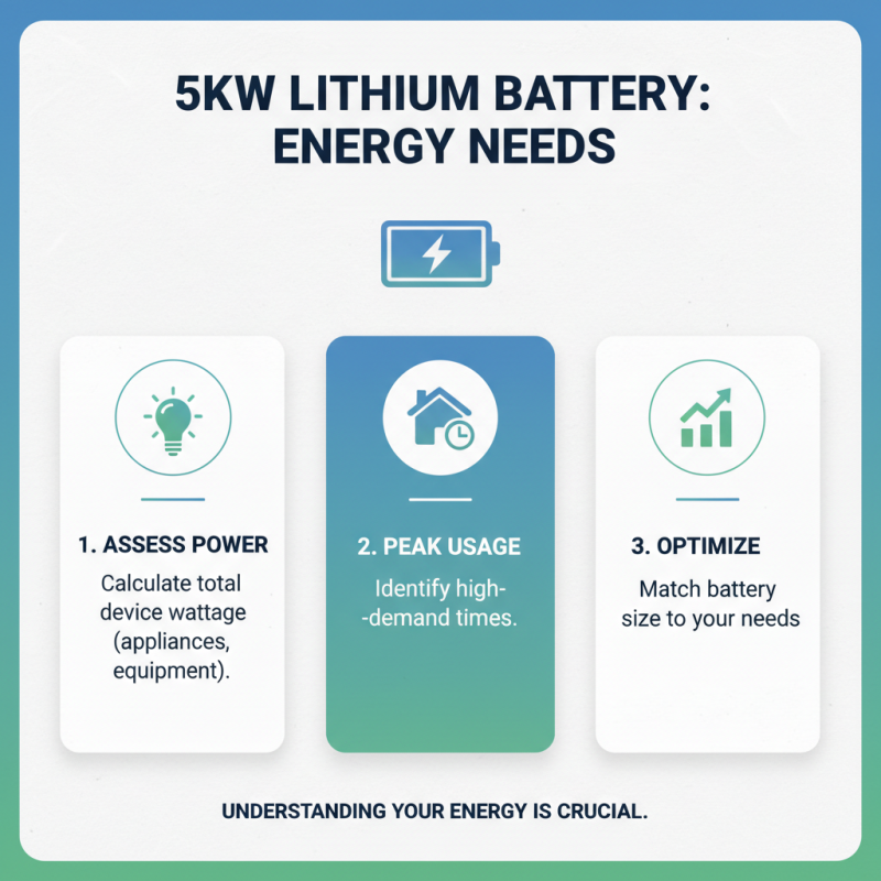 How to Choose the Right 5kw Lithium Battery for Your Needs?
