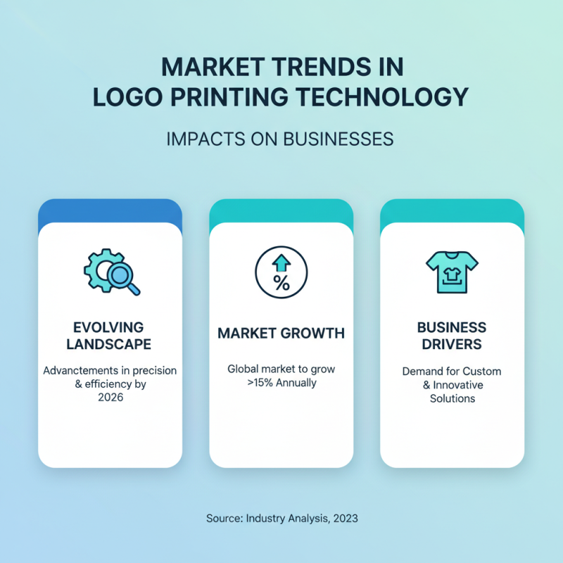 Top Logo Printing Machines for Your Business Needs in 2026?