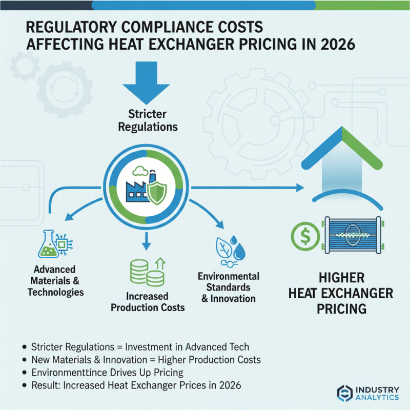 Top 10 Factors Influencing Heat Exchanger Cost in 2026?