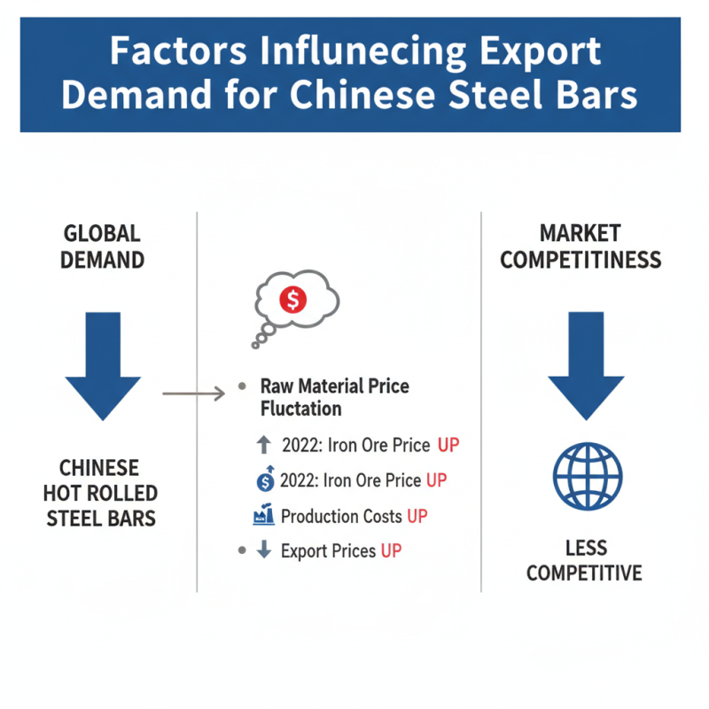 Top 10 China Hot Rolled Steel Bars for Global Buyers?