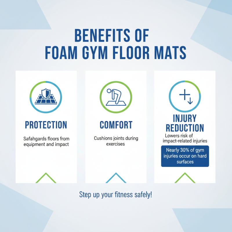 What is Foam Gym Floor Mats and Why You Need Them?