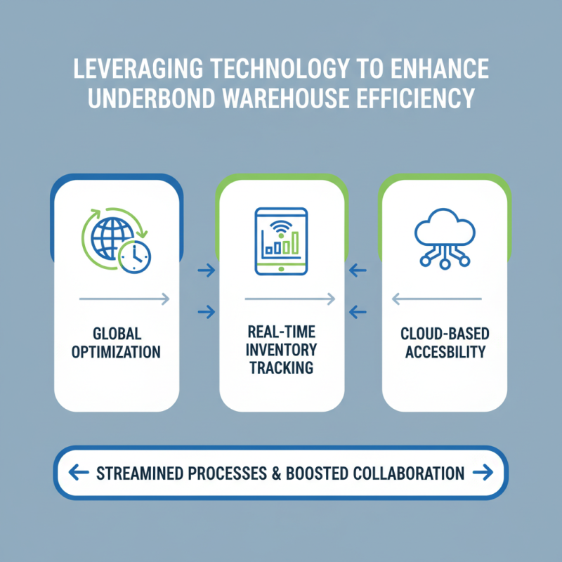 How to Optimize Your Underbond Warehouse for Global Procurement?