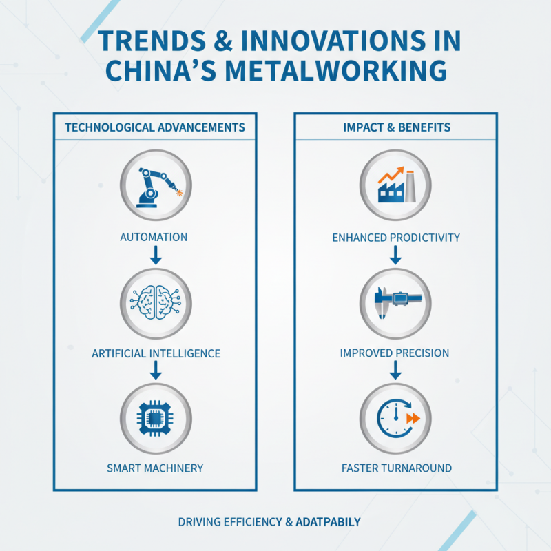 Top Custom Metalworking Companies in China for Global Buyers?