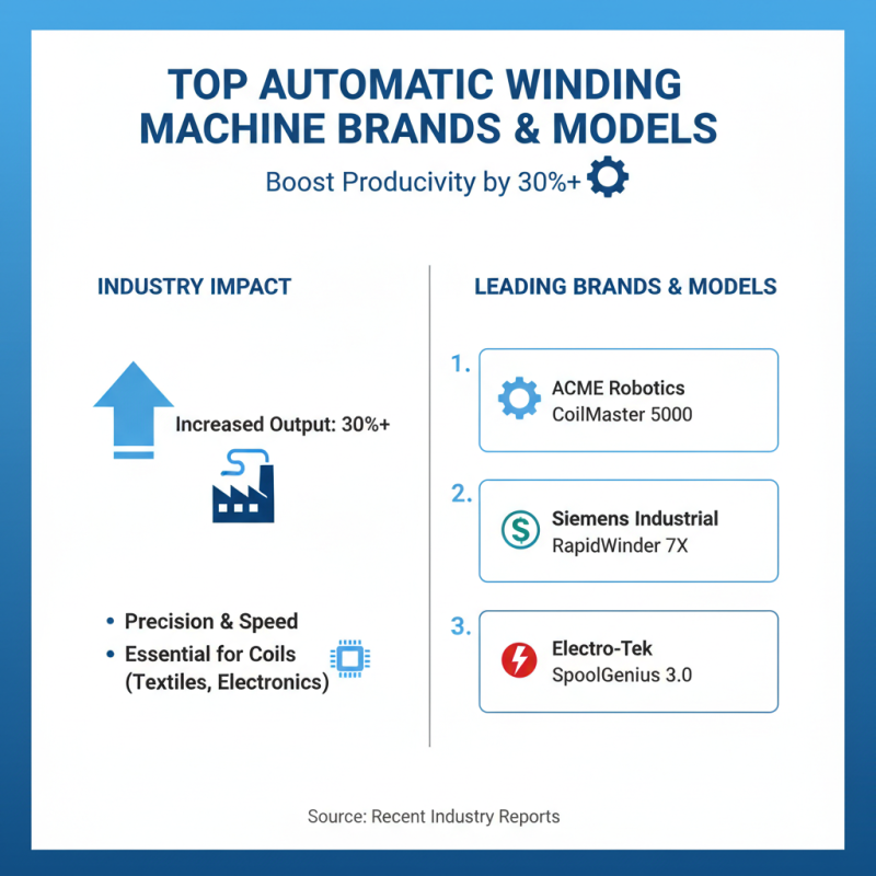 Top Automatic Winding Machines for Efficient Production in Industries?