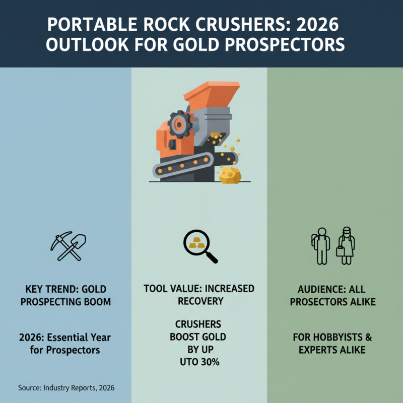 10 Best Portable Rock Crushers for Gold Prospecting in 2026?